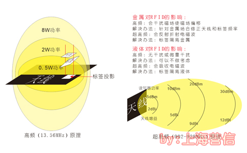 RFID原理 副本.jpg